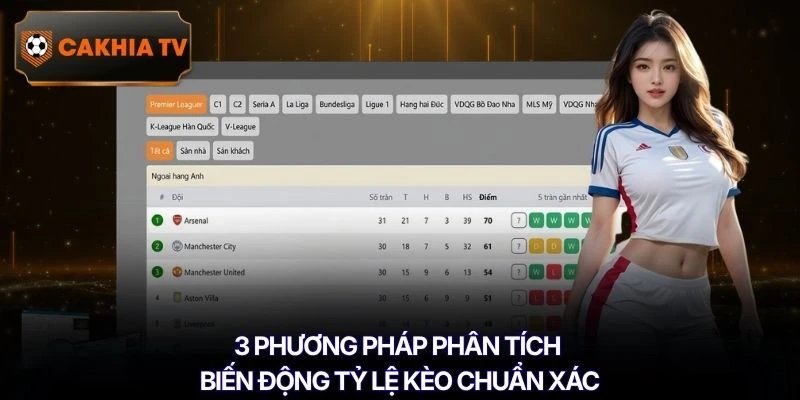 3 phương pháp phân tích biến động tỷ lệ kèo chuẩn xác