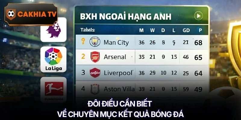 Đôi điều cần biết về chuyên mục kết quả bóng đá